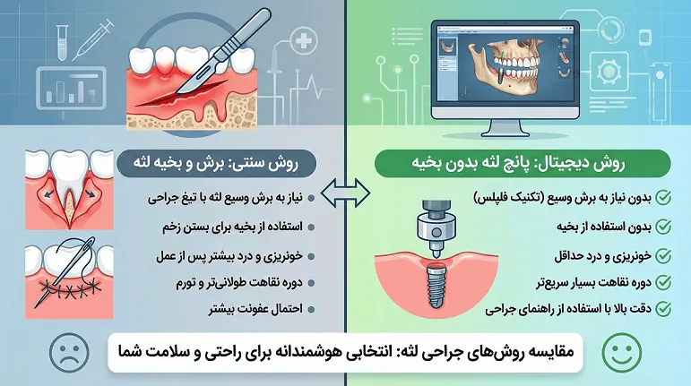 اینفوگرافیک مقایسه ایمپلنت دیجیتال و ایمپلنت سنتی
